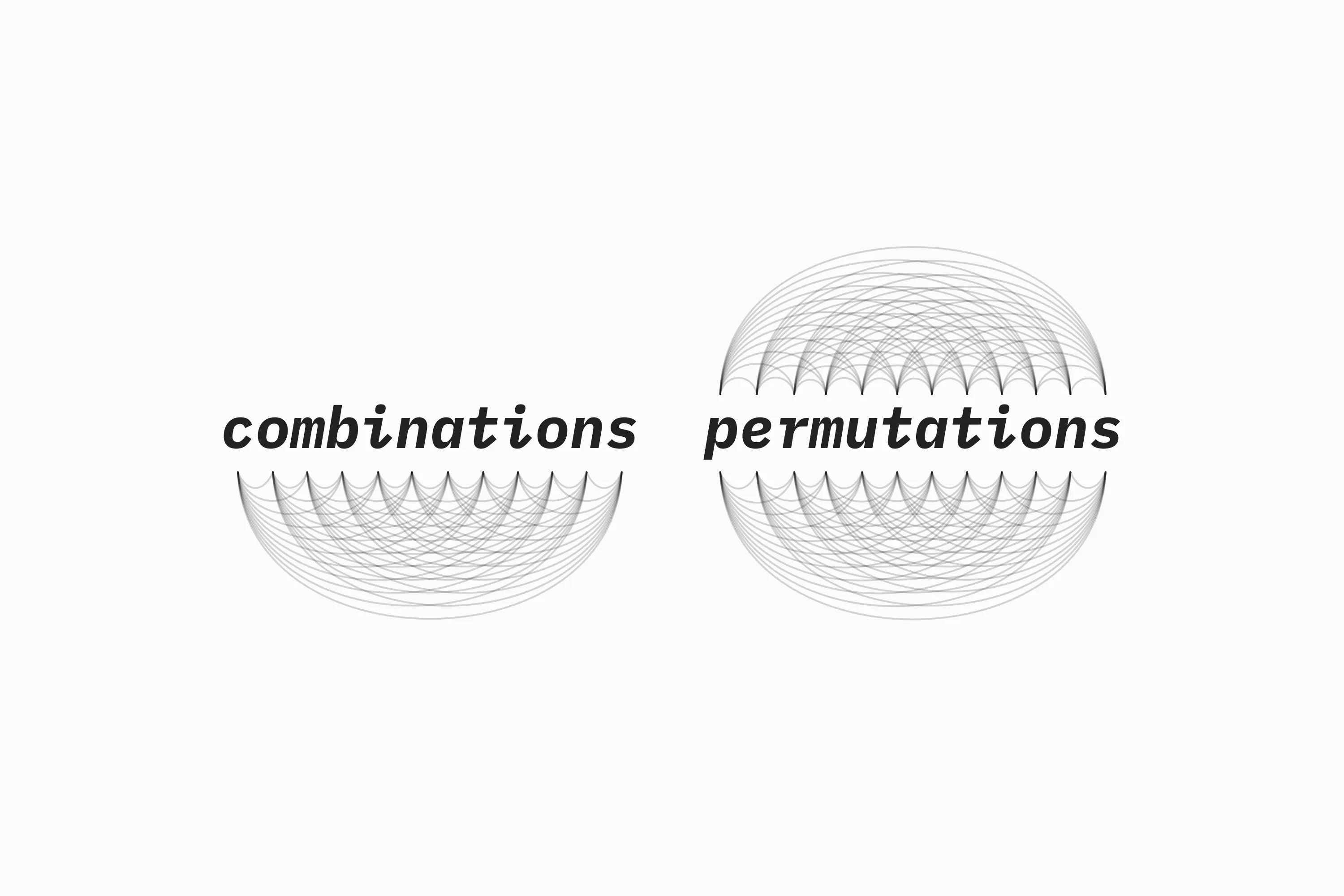 Combinations and permutations