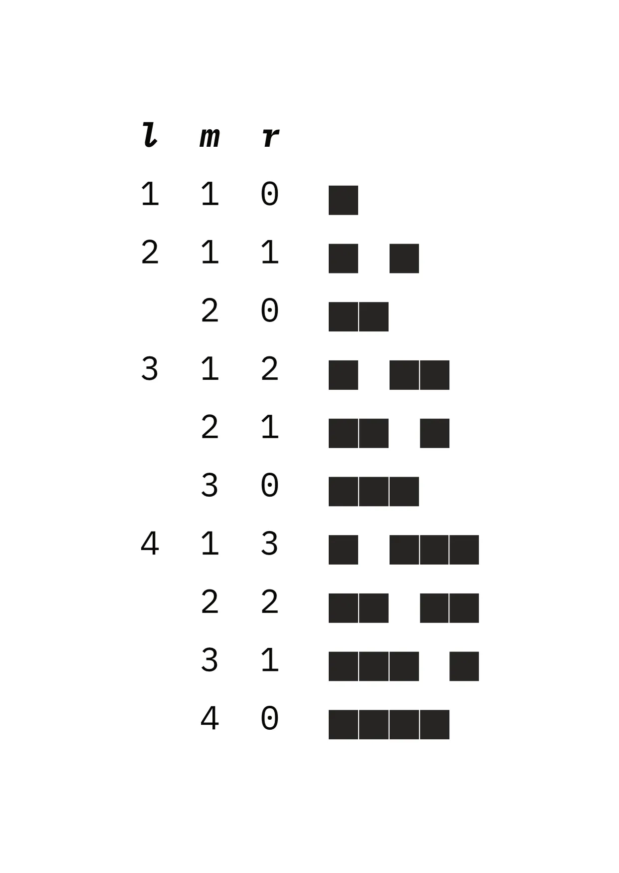 Relation between profit for specific length