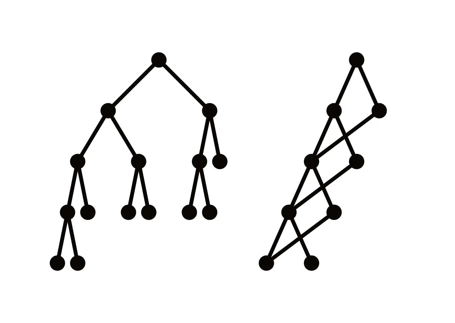 Dynamic programming vs. Divide And Conquer