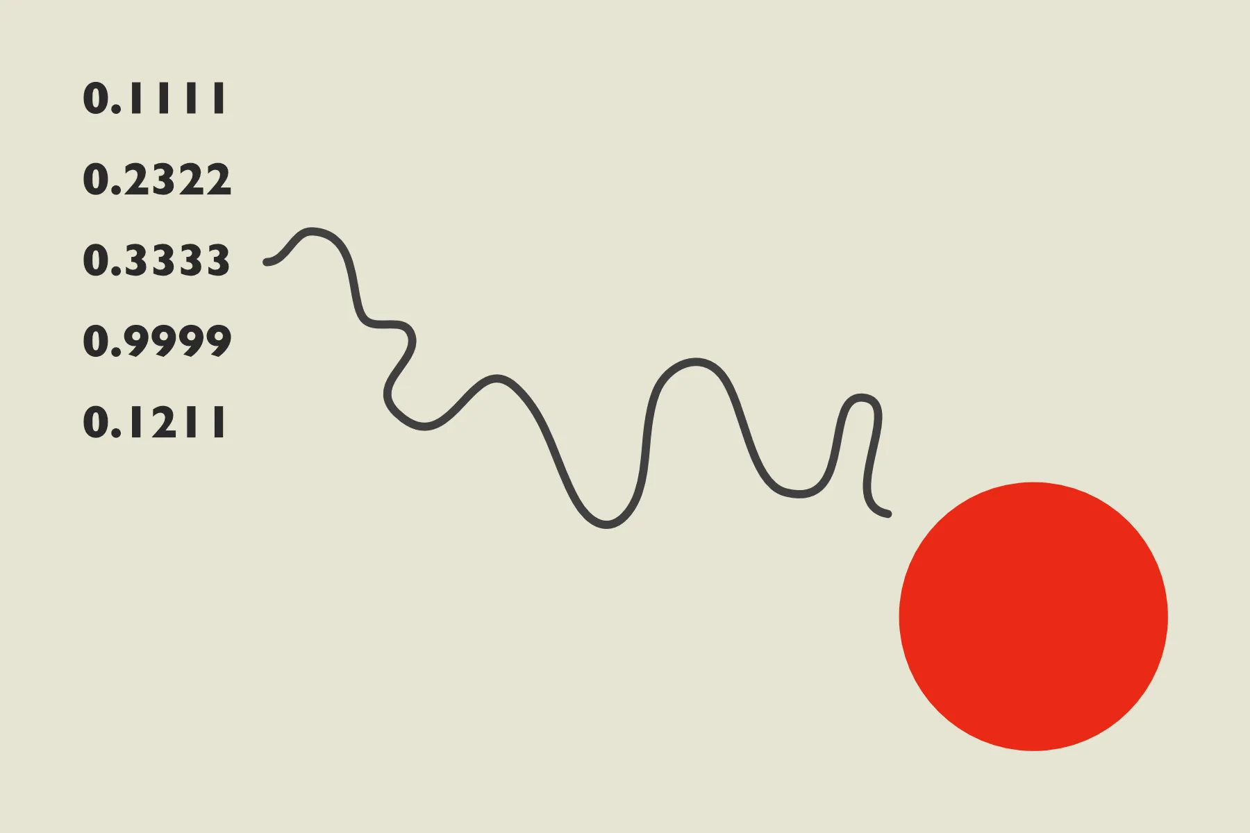 From floating numbers to a red circle