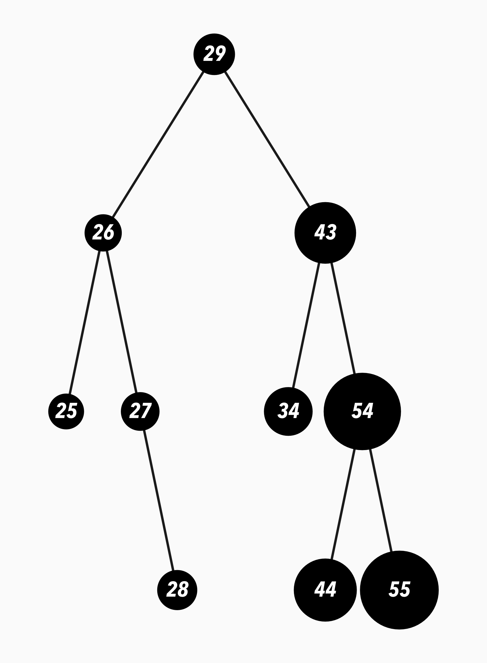 Example of a binary tree