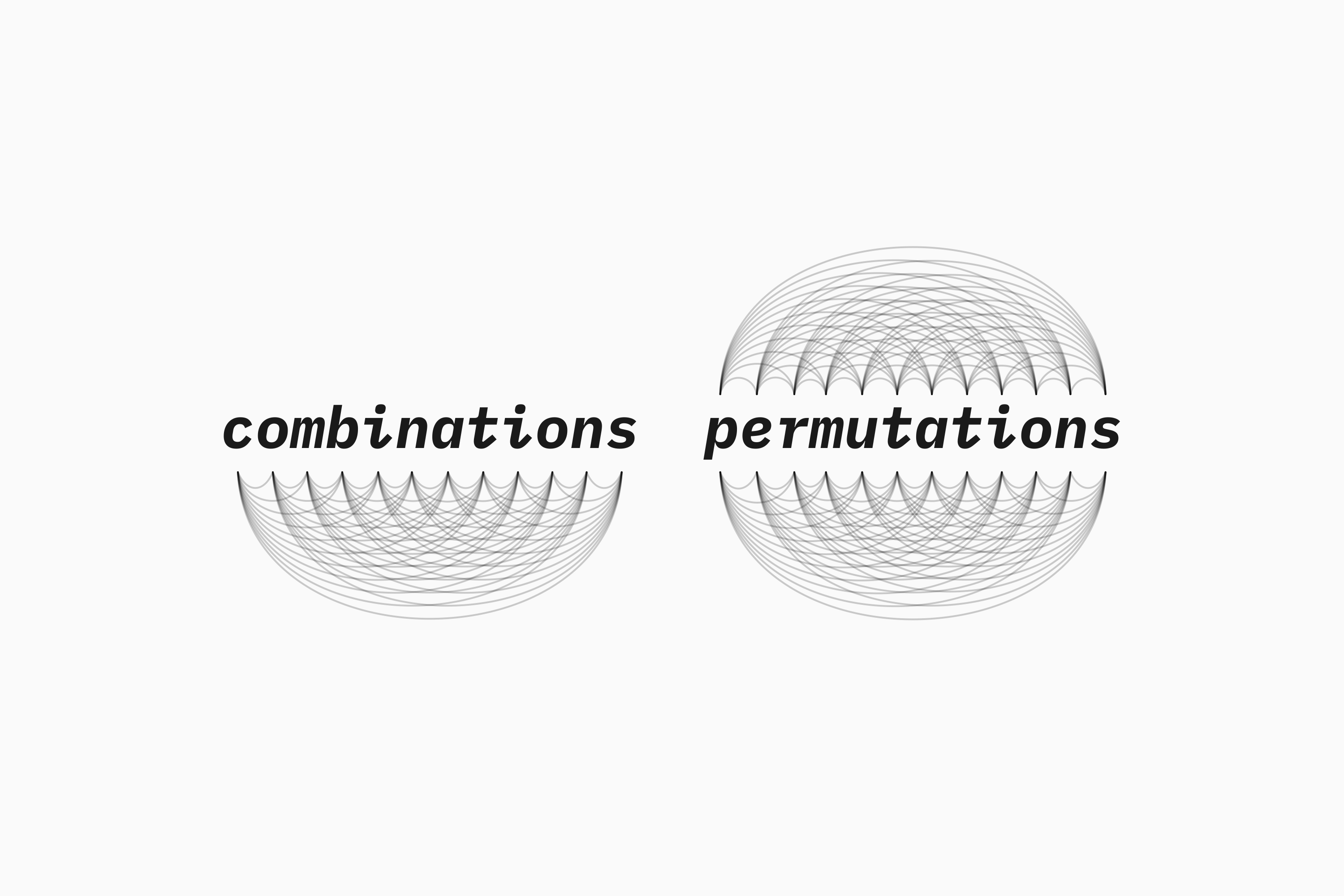 Combinations and permutations